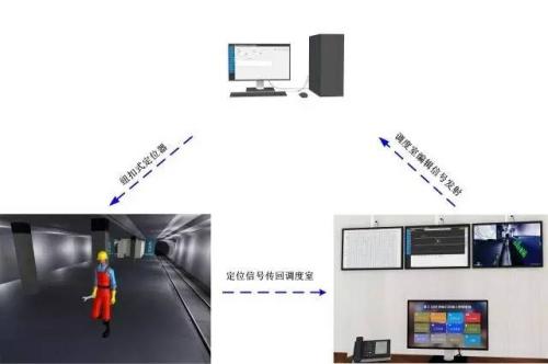 渭南合阳县人员定位系统三号