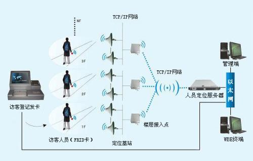 渭南合阳县人员定位系统一号