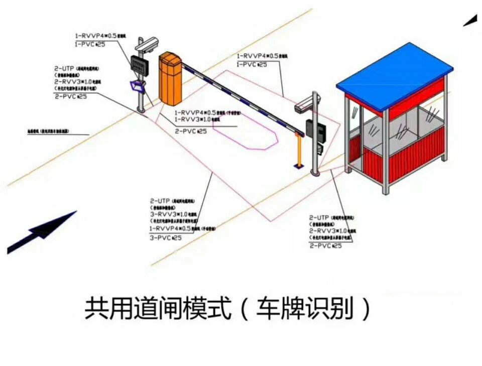 渭南合阳县单通道车牌识别系统施工